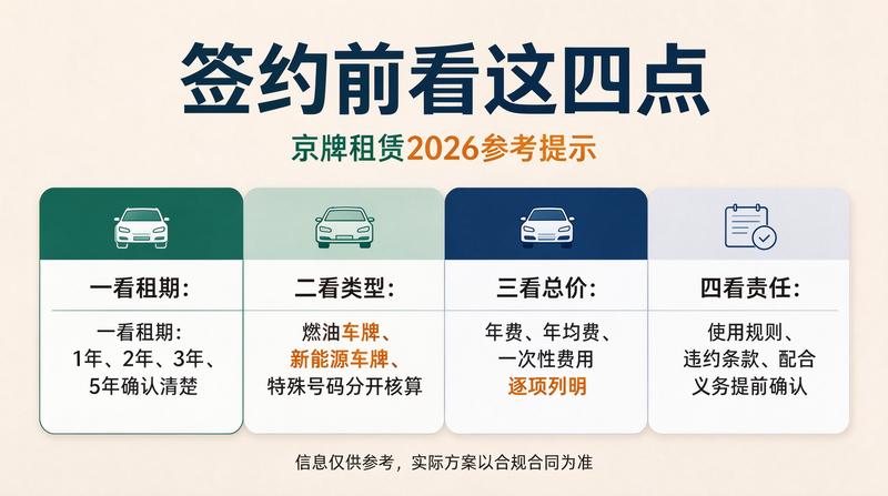 京牌租赁价格分析表