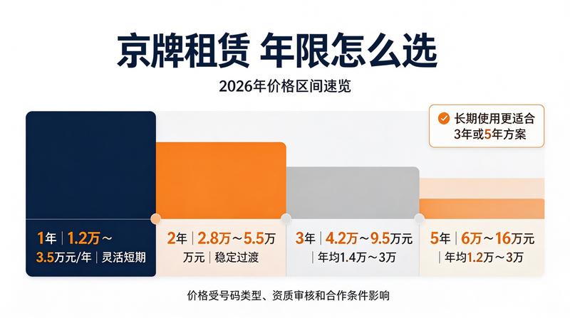 2026年北京车指标政策解读