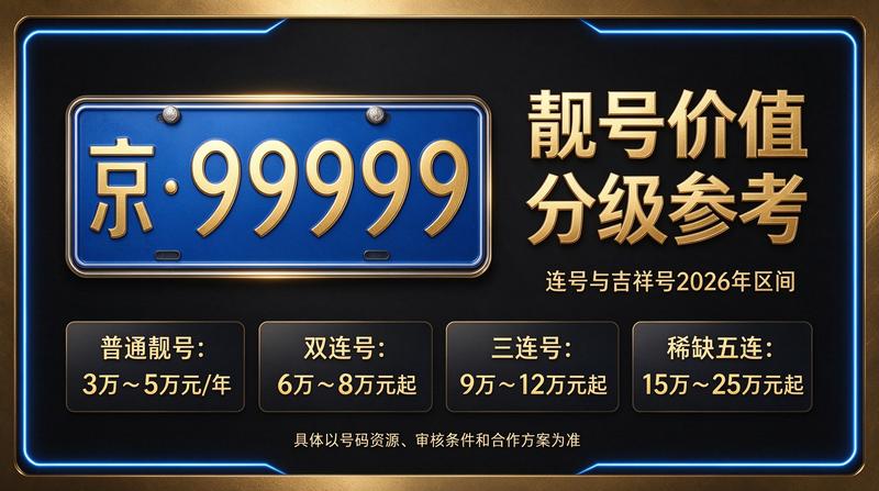 2026年京牌市场趋势图